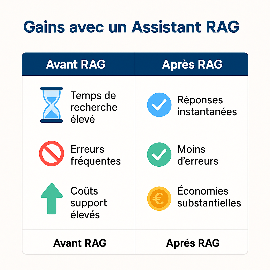 Illustration gains ROI RAG