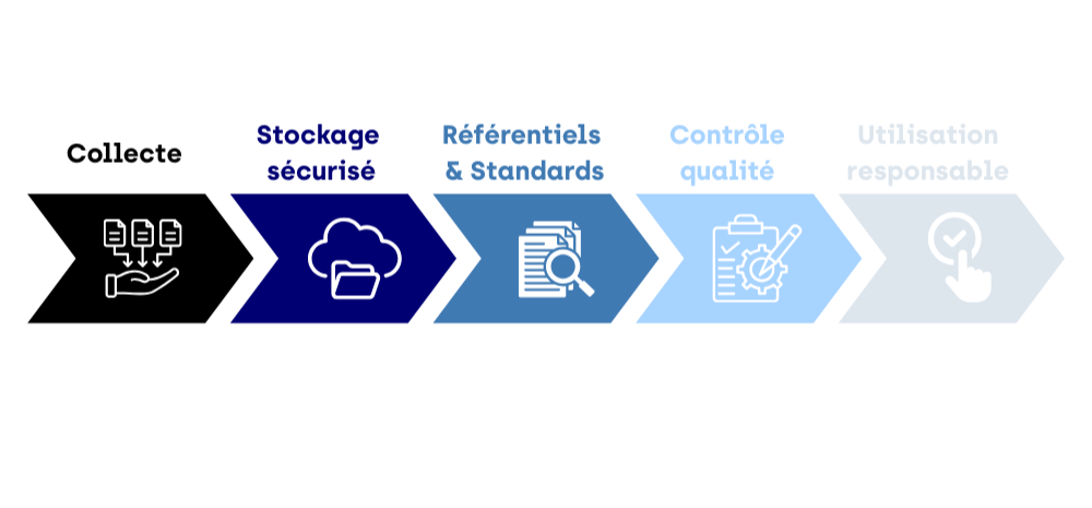 Chaîne de confiance des données