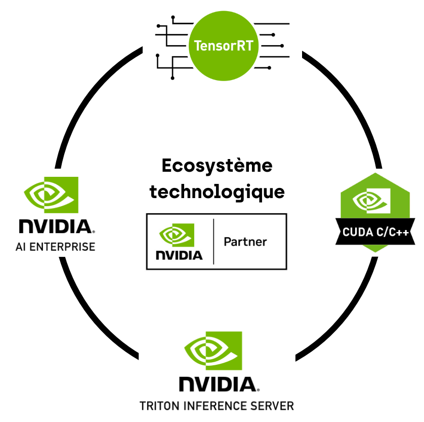 Ecosysteme NVIDIA