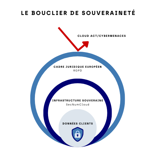 souveraineté numérique assurance