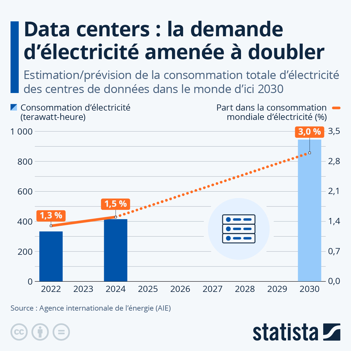 IA générative finance de marché