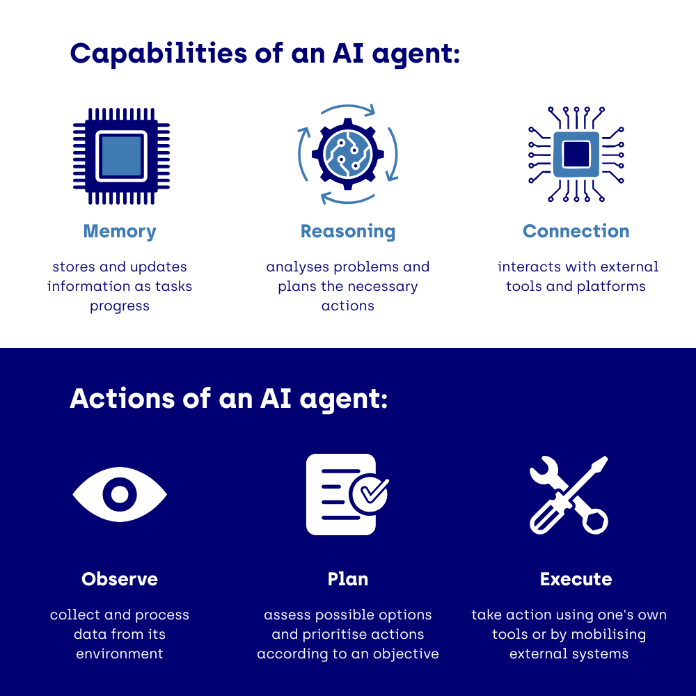 AI Agent - Capabilities and Actions